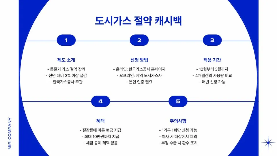 도시가스 아끼는법 이미지 2