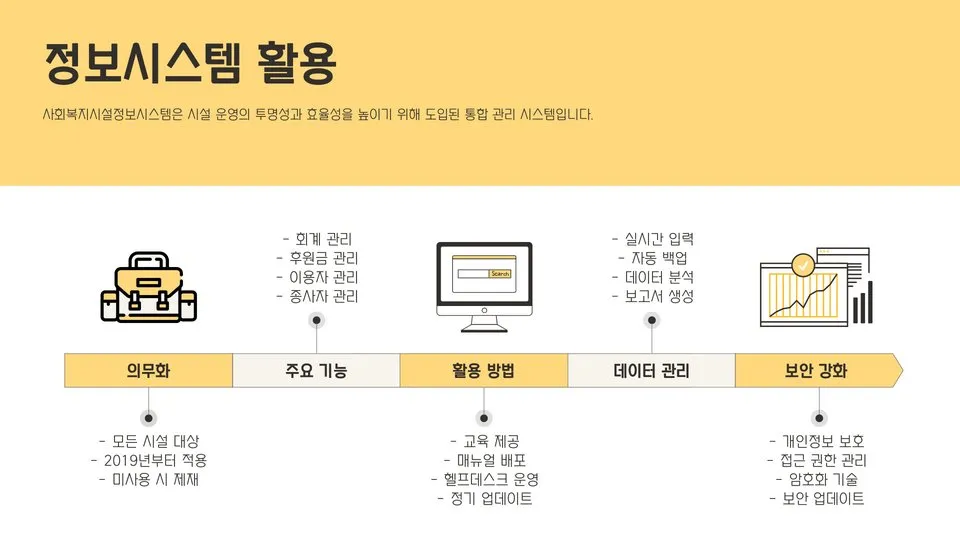 사회복지시설 재무회계규칙 이미지 3