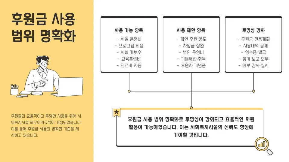 사회복지시설 재무회계규칙 이미지 11