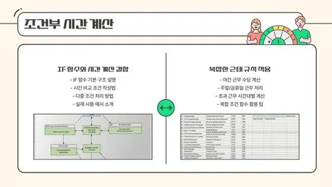 엑셀 시간 계산 이미지 12