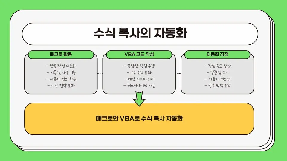 엑셀수식복사하기 이미지 3