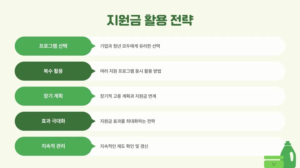 중소기업 청년고용지원금 이미지 2