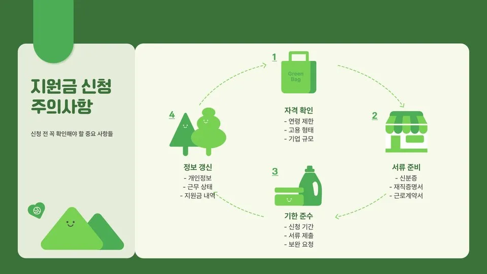 중소기업 청년고용지원금 이미지 12