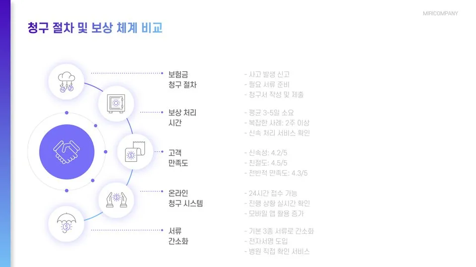 심뇌혈관 보험 이미지 4