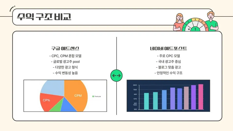 티스토리 애드센스 이미지 8